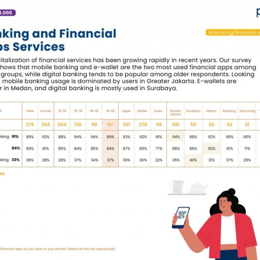 Mobile Banking dan e-Wallet, Saluran Pembayaran Utama Orang Indonesia
