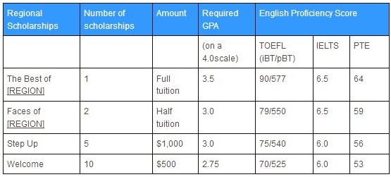 Beasiswa S1 - S2 - S3 Virginia International University