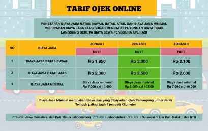 Tarif Ojek Online Resmi Naik Mulai Mei, Dibagi 3 Zonasi