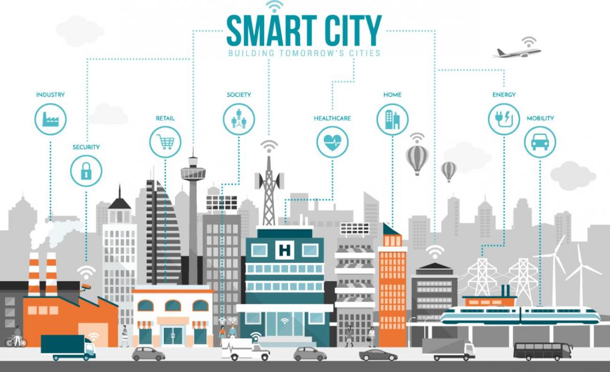 Aspek yang Harus Diperhatikan untuk Jadi Smart City