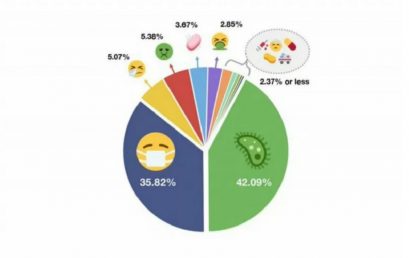 Virus Korona Juga Rambah Emoji