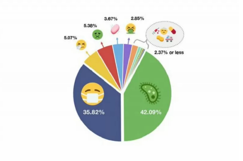 Virus Korona Juga Rambah Emoji