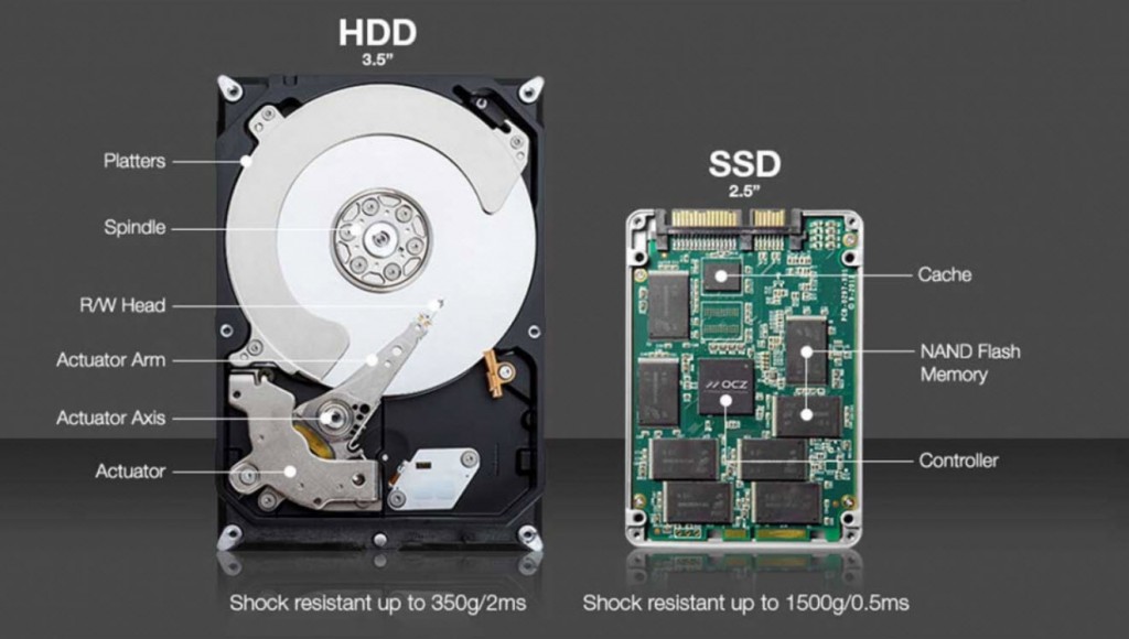 Komponen Memori SSD dan Hard Disk Bakal Jadi Korban Aset Kripto Terbaru