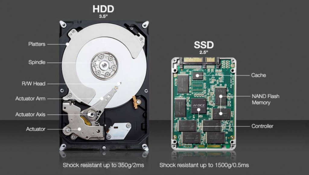 Komponen Memori SSD dan Hard Disk Bakal Jadi Korban Aset Kripto Terbaru Komponen Memori SSD dan Hard Disk Bakal Jadi Korban Aset Kripto Terbaru
