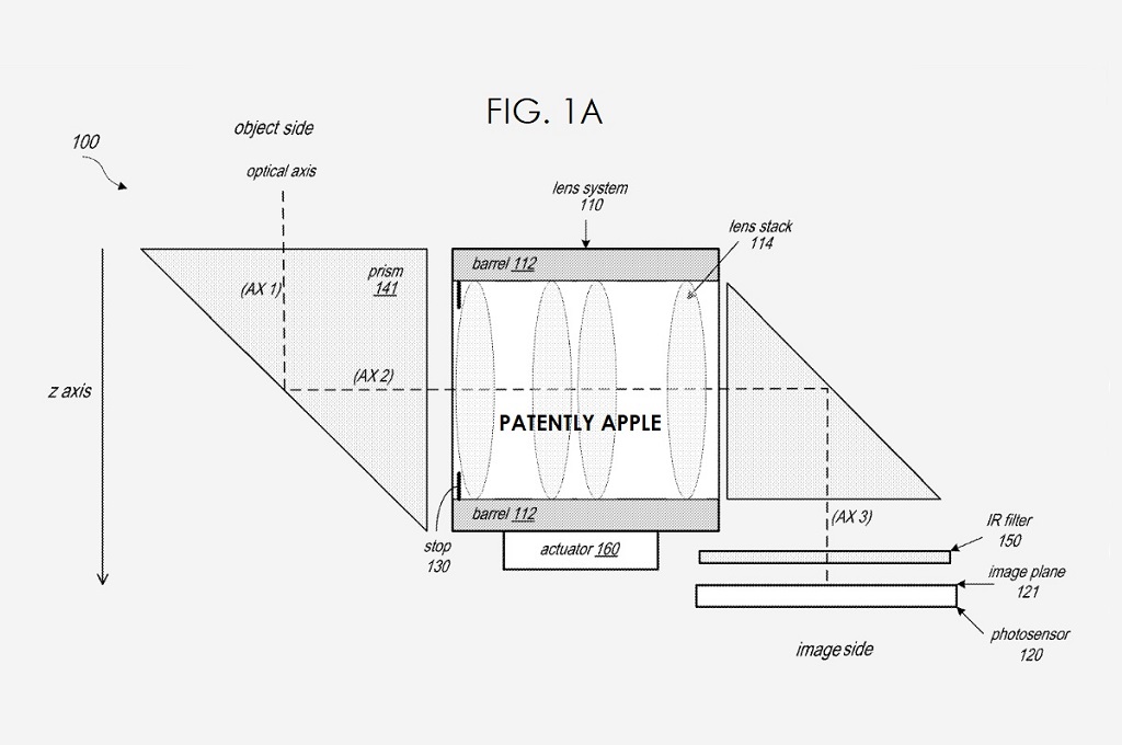 Apple Patenkan Desain Lensa Periskop dengan Dua Prisma