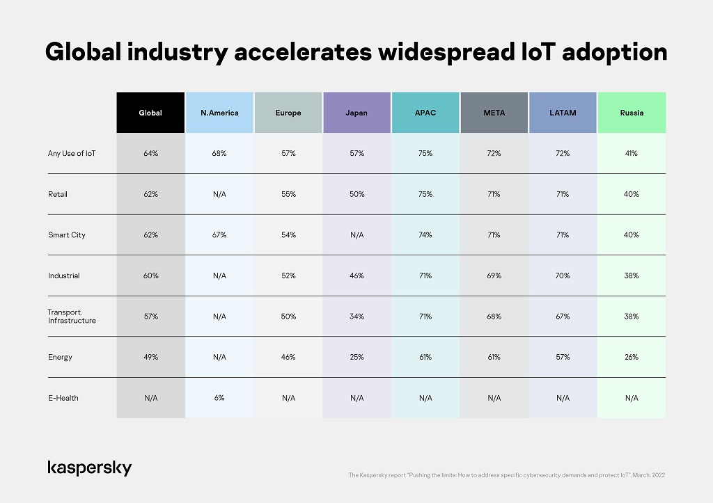 Sebanyak 43% Bisnis Tidak Lindungi Sistem IoT Sebanyak 43% Bisnis Tidak Lindungi Sistem IoT