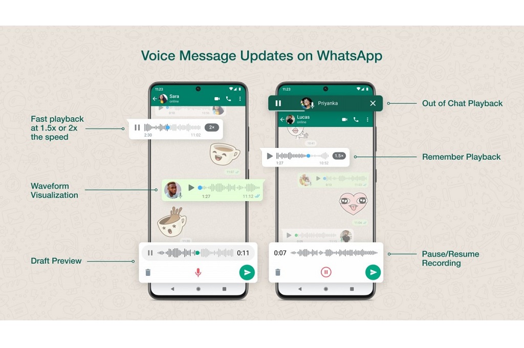 WhatsApp Tingkatkan Kemampuan Pesan Suara