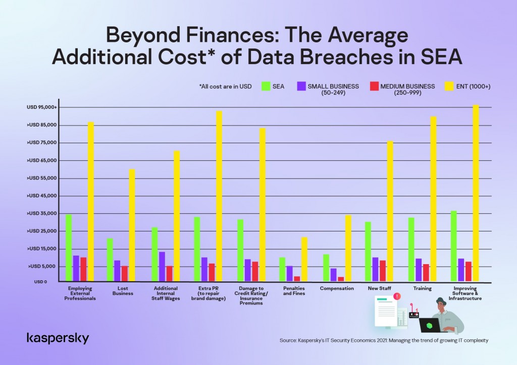 Pelanggaran Data Bisa Sebabkan Kerugian Non-Finansial
