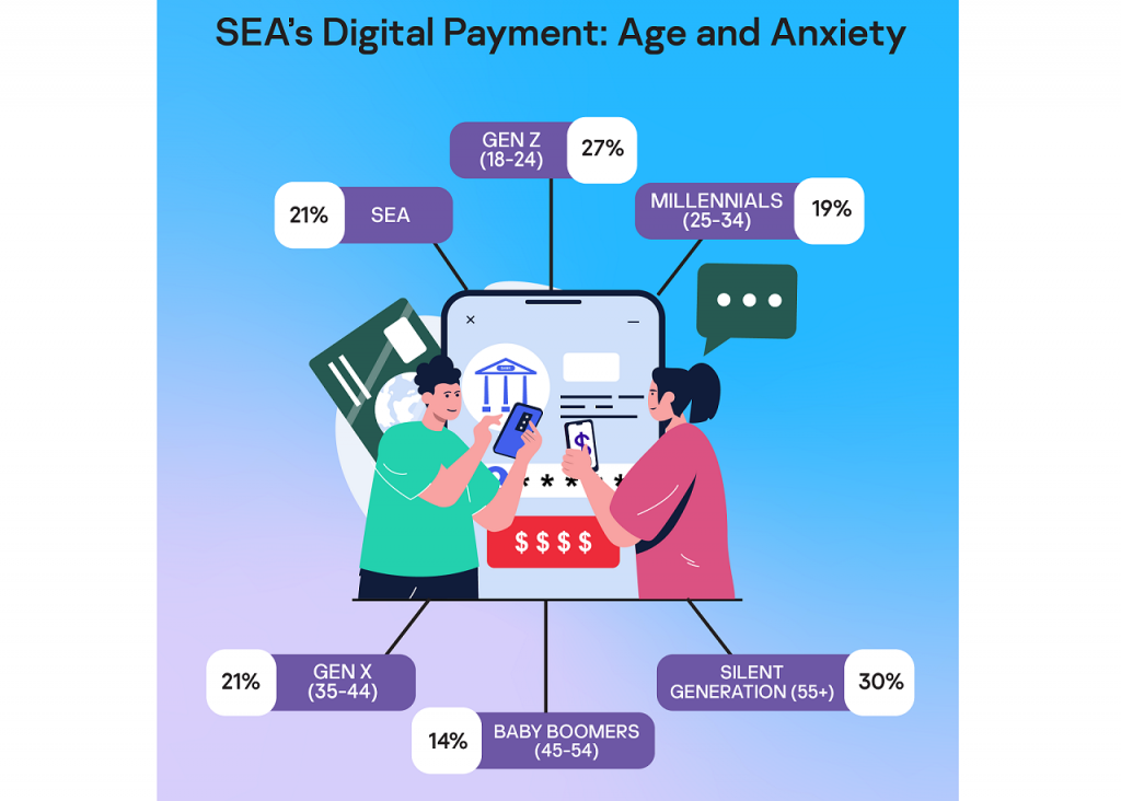 Generasi Senior Asia Tenggara Cemas Saat Melakukan Pembayaran Online Generasi Senior Asia Tenggara Cemas Saat Melakukan Pembayaran Online