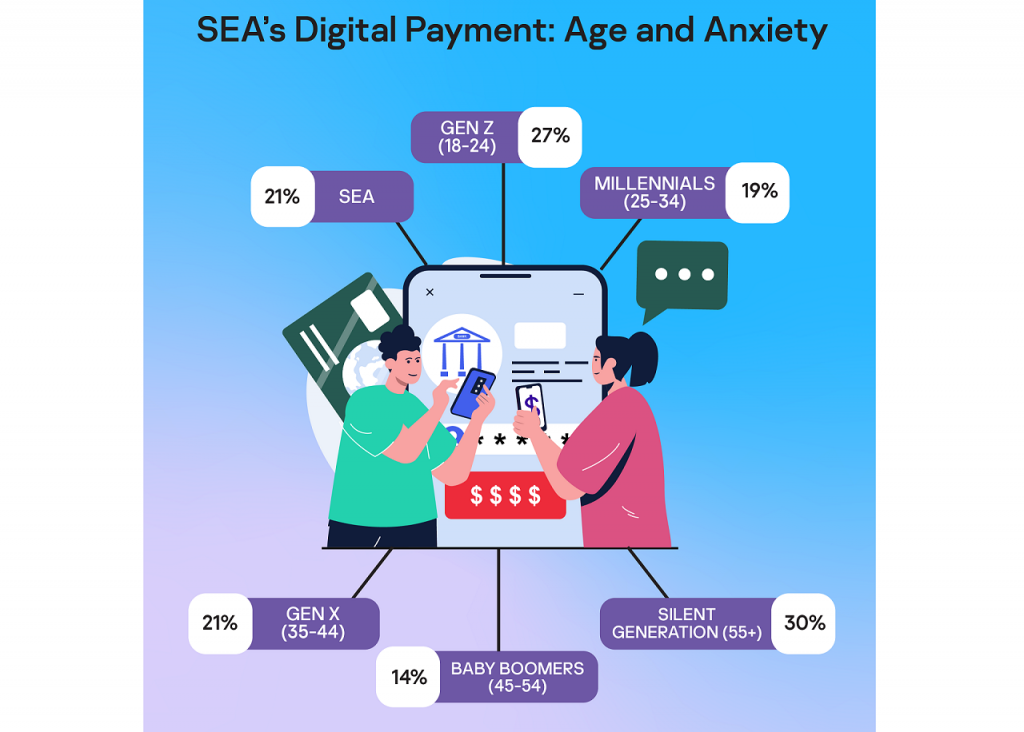 Generasi Senior Asia Tenggara Cemas Saat Melakukan Pembayaran Online