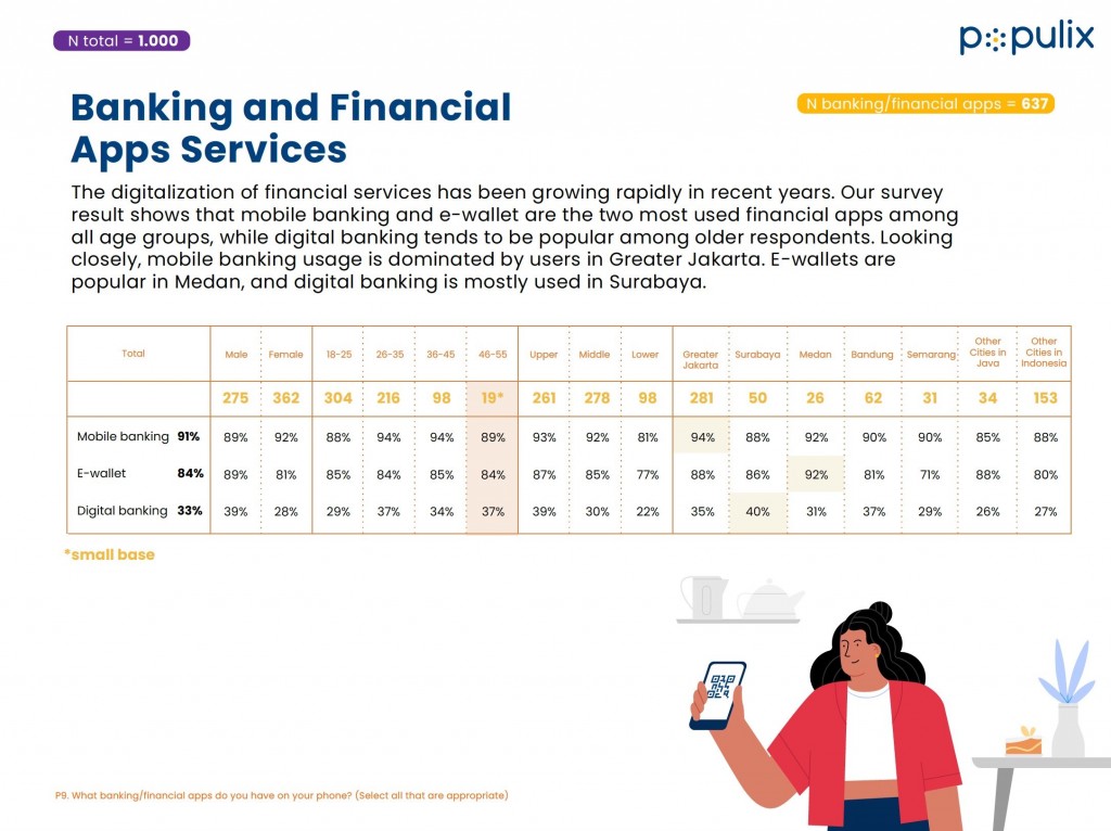 Mobile Banking dan e-Wallet, Saluran Pembayaran Utama Orang Indonesia