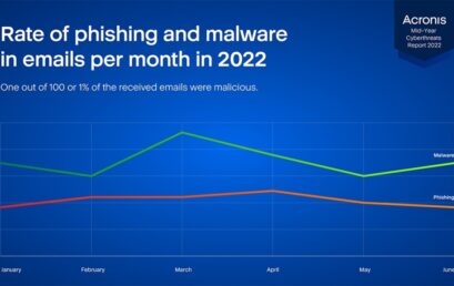 Ransomware Masih Jadi Ancaman Utama Organisasi